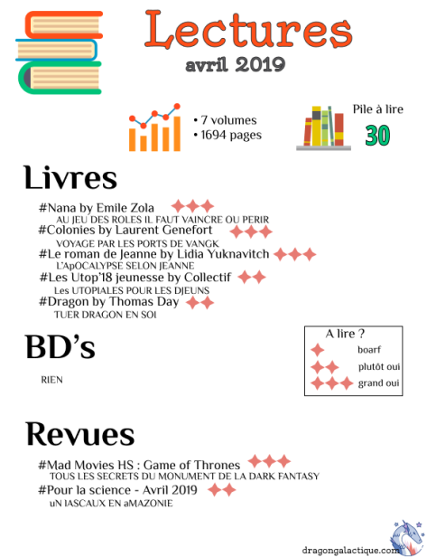 infographie lectures avril 2019 dragon galactique