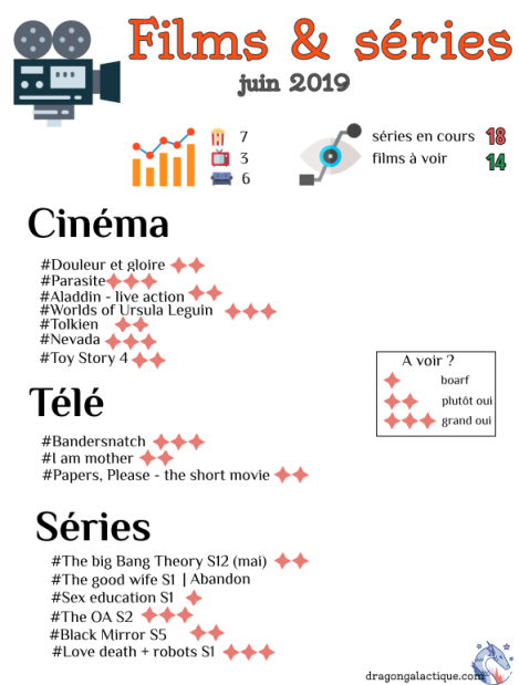 infographie cinéma dragon galactique juin 2019