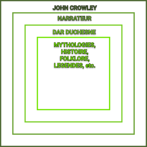 enchâssements kra john crowley