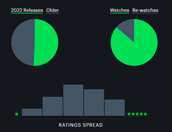 _Tigger_Lilly’s-2022-in-review-•-Letterboxd (2)